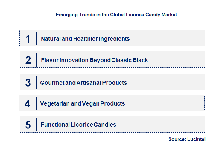 Emerging Trends in the Licorice Candy Market