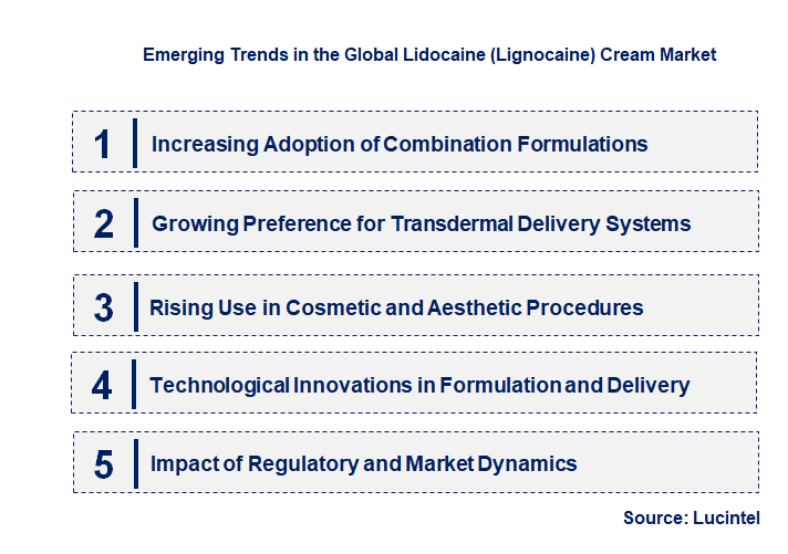 Emerging Trends in the Lidocaine (Lignocaine) Cream Market