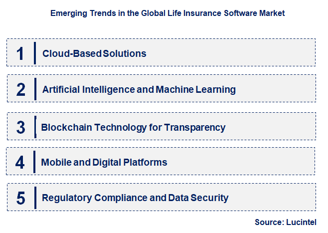 Emerging Trends in the Life Insurance Software Market