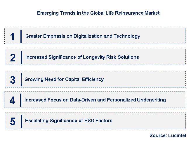Emerging Trends in the Life Reinsurance Market 