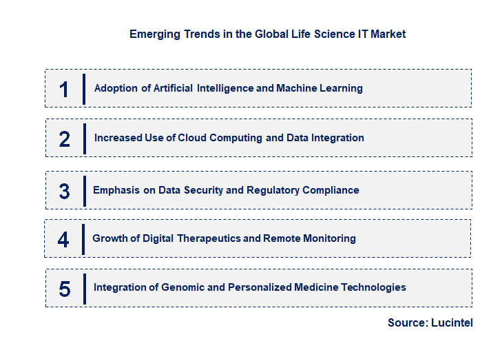 Emerging Trends in the Life Science IT Market