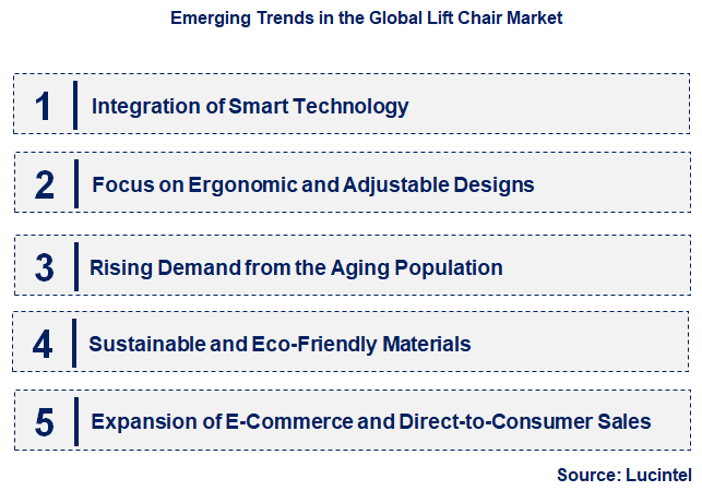 Emerging Trends in the Lift Chair Market