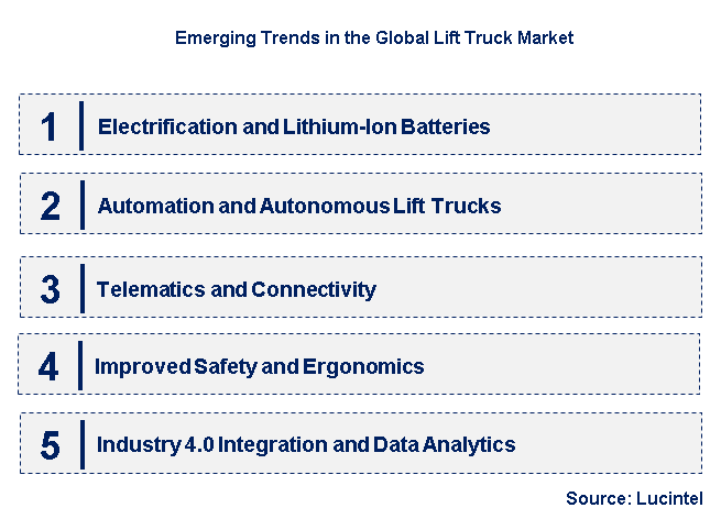 Emerging Trends in the Lift Truck Market