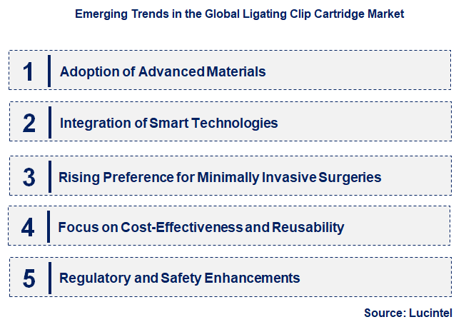 Emerging Trends in the Ligating Clip Cartridge Market