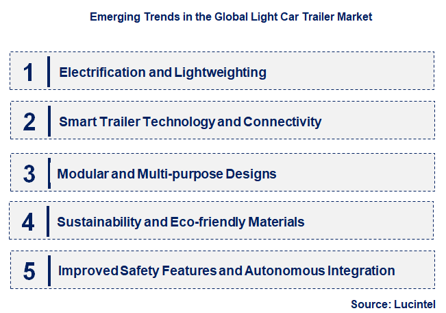 Emerging Trends in the Light Car Trailer Market