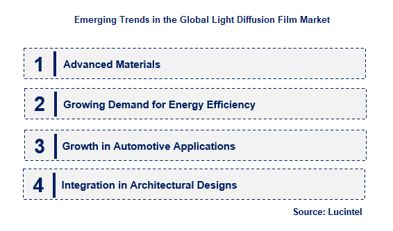 Light Diffusion Film by Emerging Trend