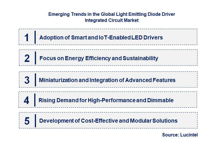 Emerging Trends in the Light Emitting Diode Driver Integrated Circuit Market