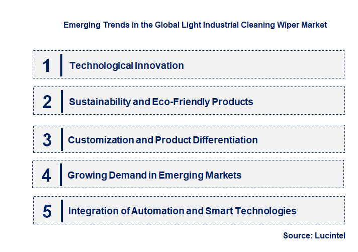 Emerging Trends in the Light Industrial Cleaning Wiper Market