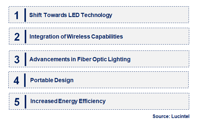 Emerging Trends in the Light Source for Borescope Market