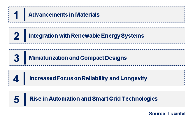 Emerging Trends in the Light Triggered Thyristor Market