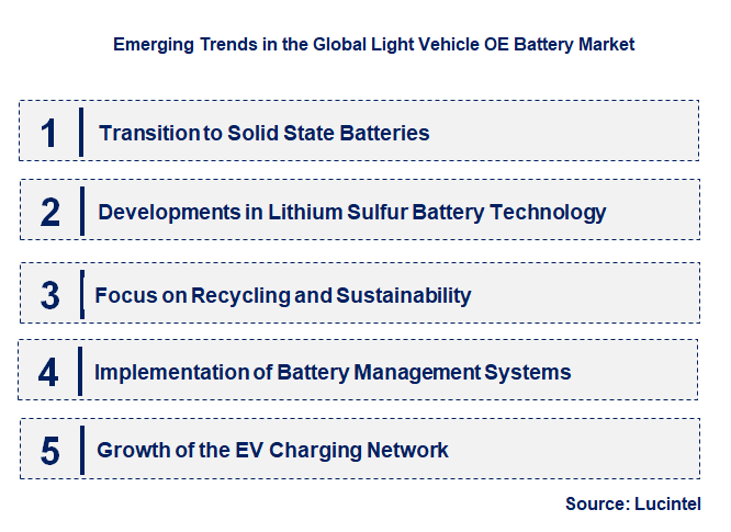 Emerging Trends in the Light Vehicle OE Battery Market