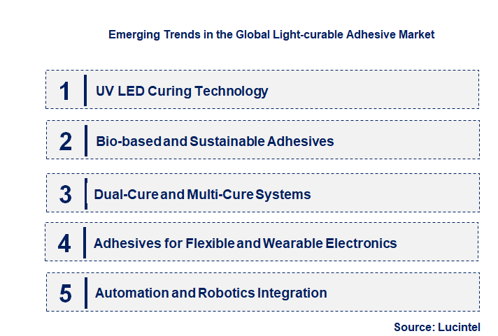 Emerging Trends in the Light-curable Adhesive Market