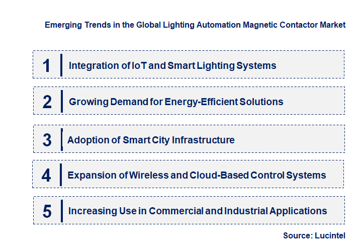 Emerging Trends in the Lighting Automation Magnetic Contactor Market