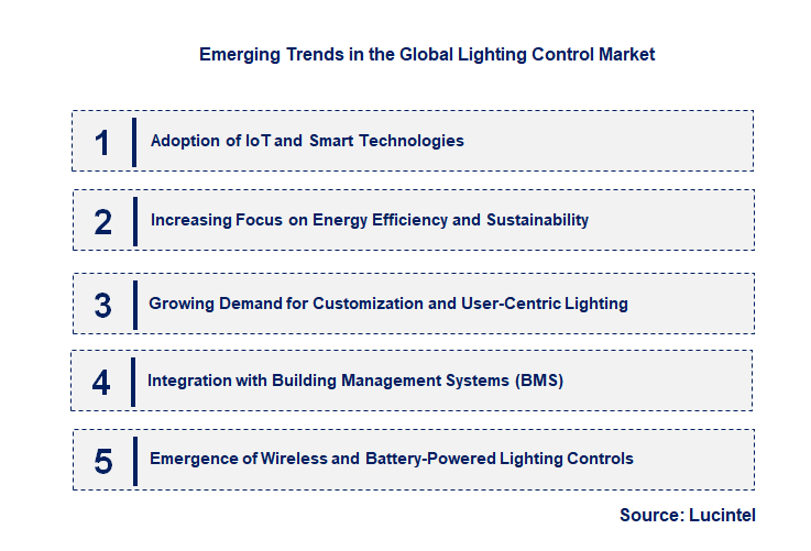Emerging Trends in the Lighting Control Market