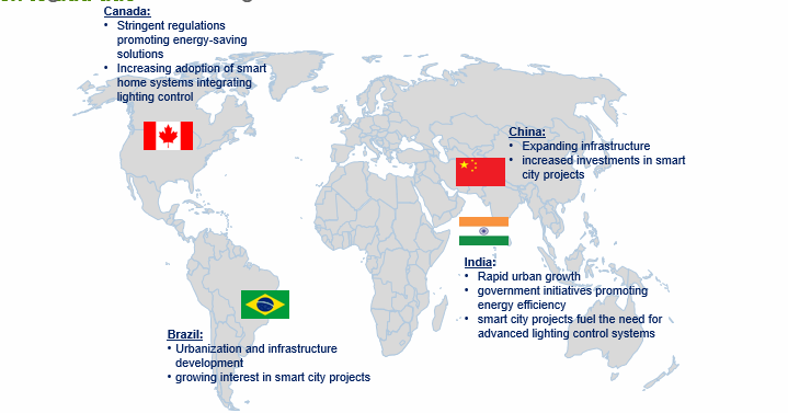 Lighting Control Market Trend by Region