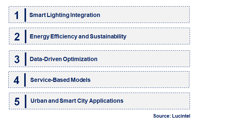 Emerging Trends in the Lighting-as-a-Service Market