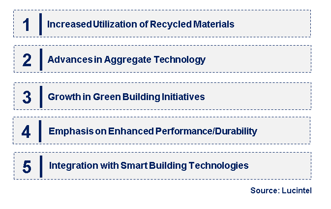 Emerging Trends in the Lightweight Aggregate Concrete Market