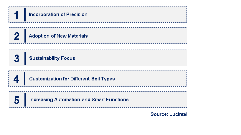 Emerging Trends in the Lightweight Agricultural Rotavator Market