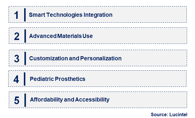 Emerging Trends in the Limb Prosthetics Market