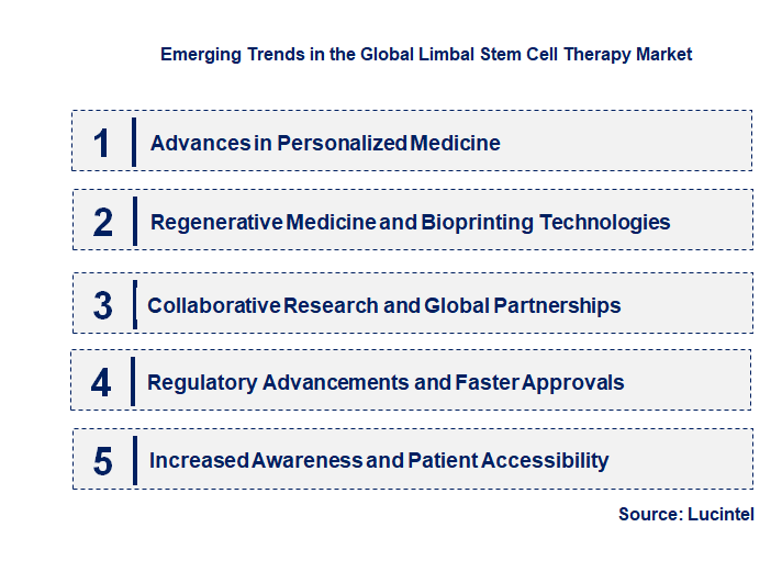 Emerging Trends in the Limbal Stem Cell Therapy Market