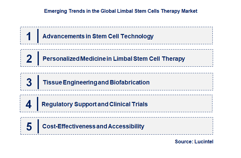 Emerging Trends in the Limbal Stem Cells Therapy Market