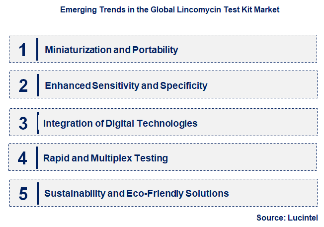 Emerging Trends in the Lincomycin Test Kit Market