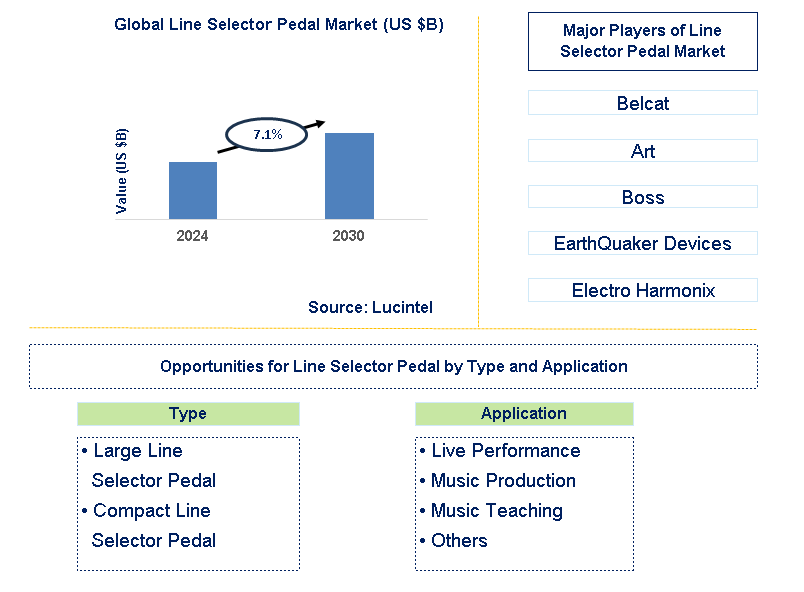 Line Selector Pedal Trends and Forecast