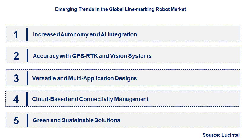 Emerging Trends in the Line-marking Robot Market
