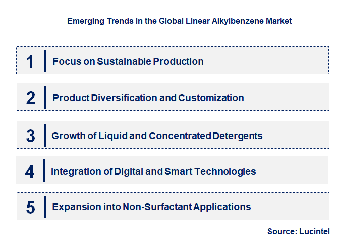 Emerging Trends in the Linear Alkylbenzene Market