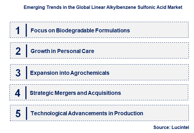 Emerging Trends in the Linear Alkylbenzene Sulfonic Acid Market