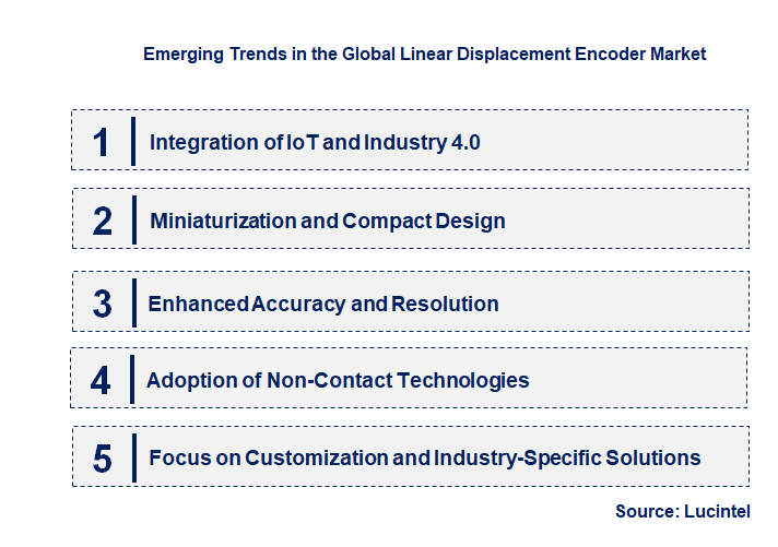 Emerging Trends in the Linear Displacement Encoder Market