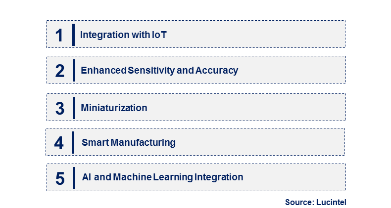 Emerging Trends in the Linear FM Sensor Technology Market