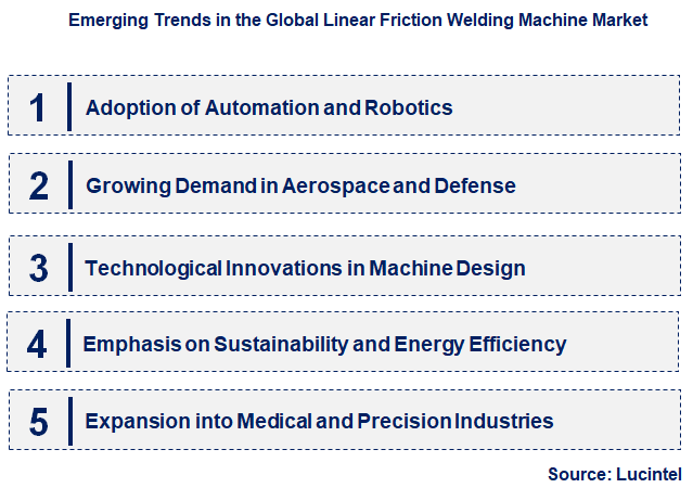 Emerging Trends in the Linear Friction Welding Machine Market