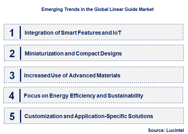 Emerging Trends in the Linear Guide Market