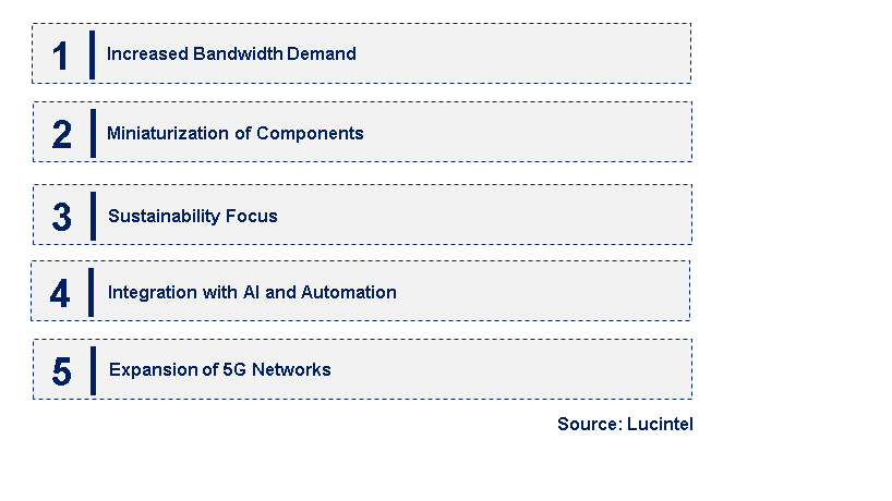 Emerging Trends in the Linear Pluggable Optic Market