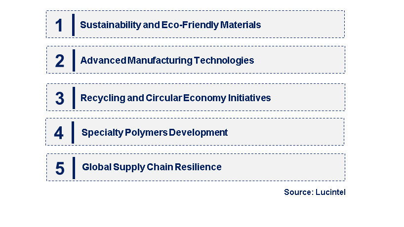 Emerging Trends in the Linear Polymer Market