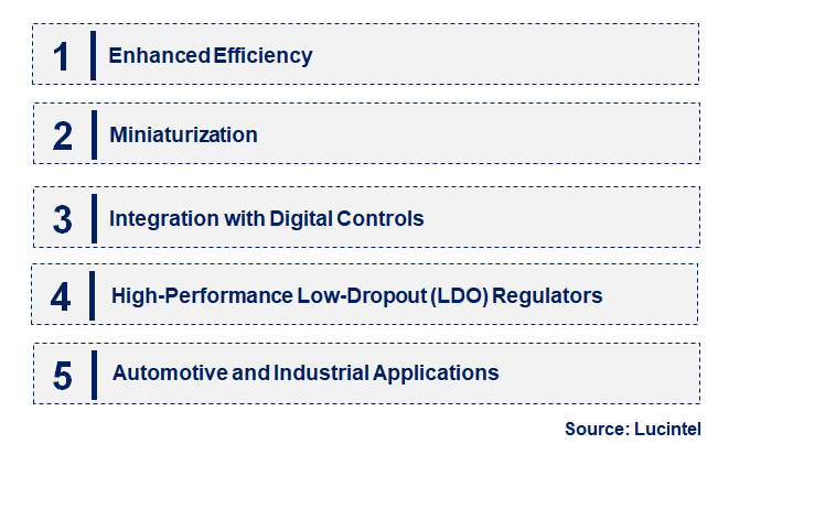 Linear Regulator Power Management IC by Emerging Trend