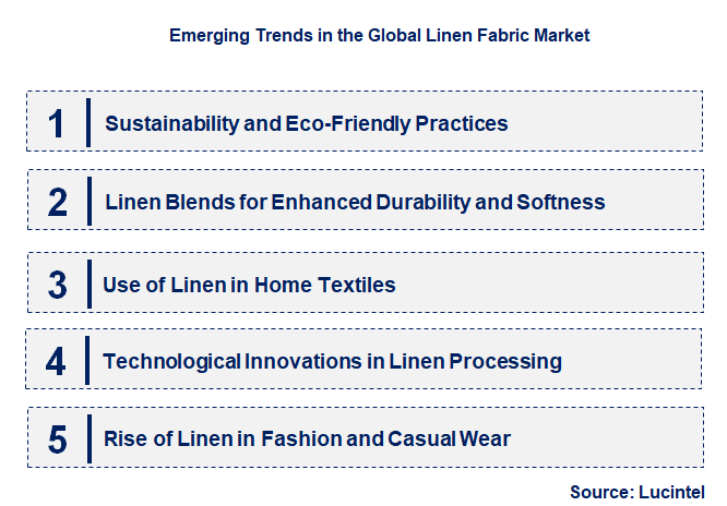 Emerging Trends in the Linen Fabric Market