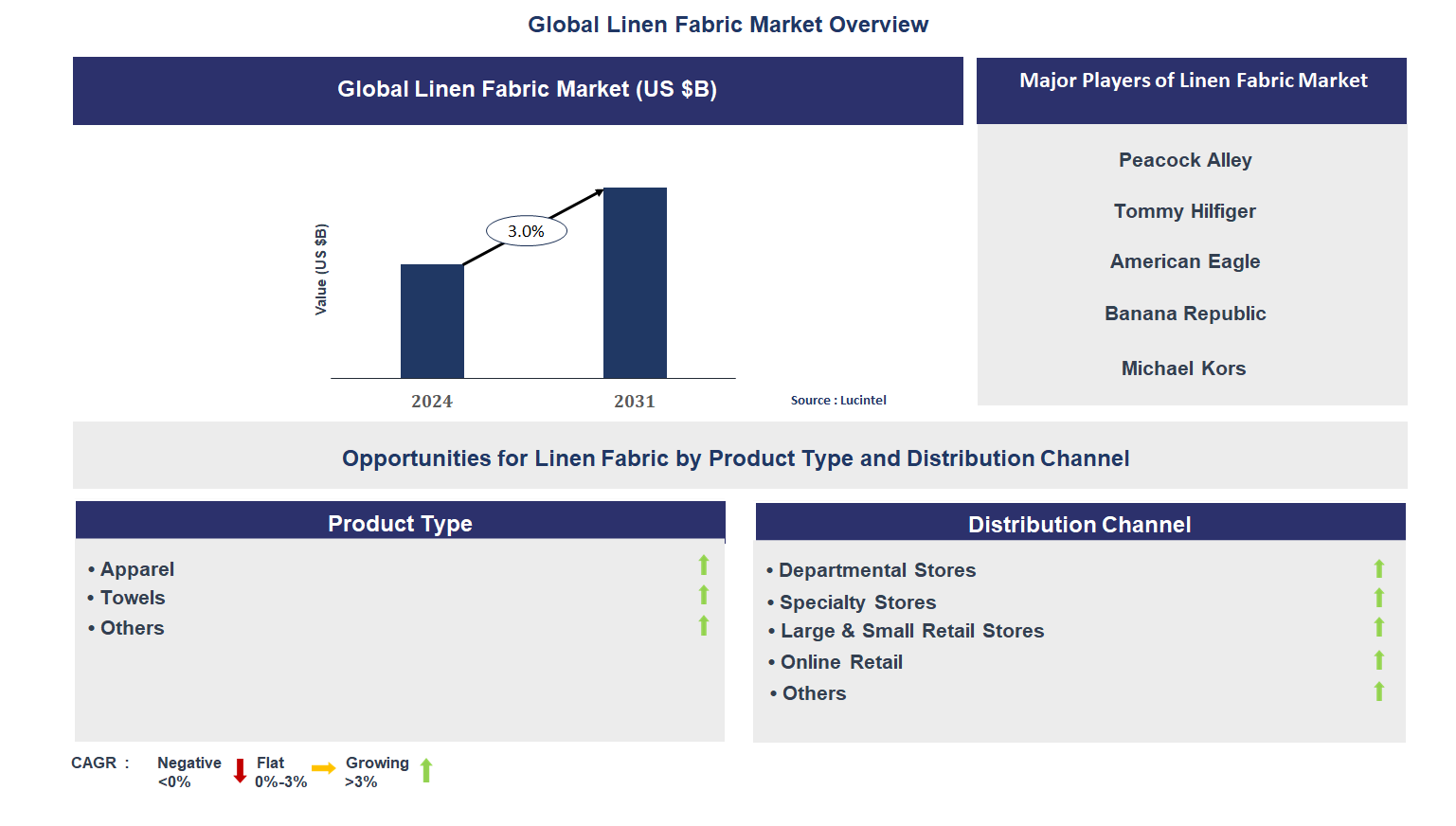 Linen Fabric Market Trends and Forecast