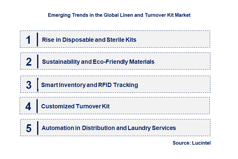 Emerging Trends in the Linen and Turnover Kit Market