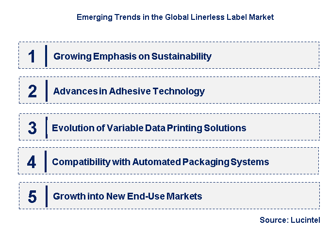 Emerging Trends in the Linerless Label Market