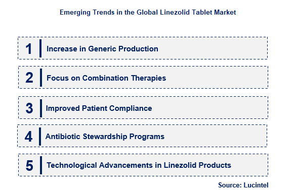 Linezolid Tablet by Emerging Trend