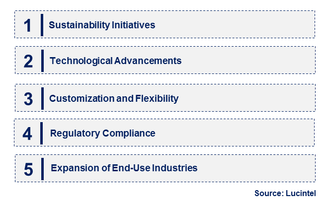 Emerging Trends in the Lining Coating Market