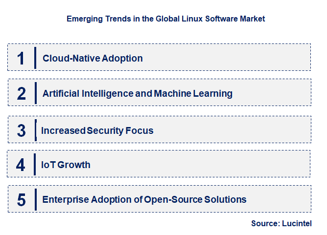 Emerging Trends in the Linux Software Market