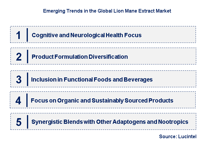 Emerging Trends in the Lion Mane Extract Market