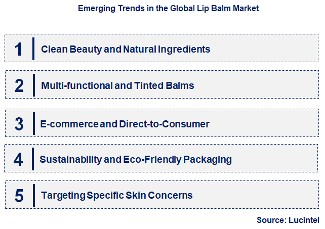 Emerging Trends in the Lip Balm Market