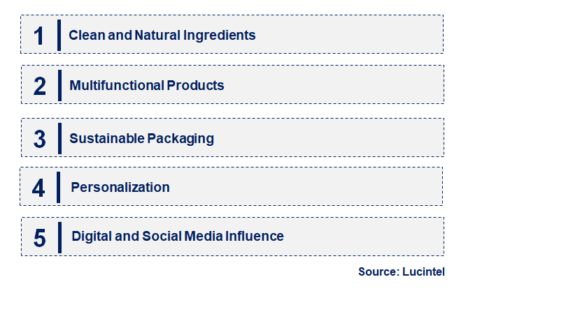 Emerging Trends in the Lip Care Product Market