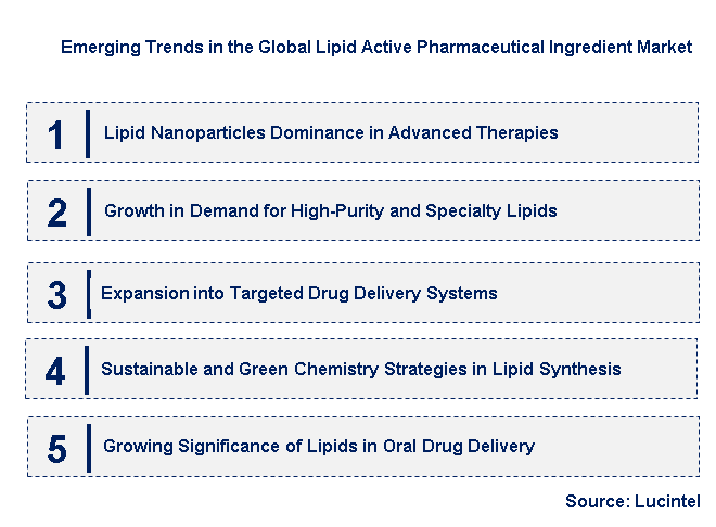 Emerging Trends in the Lipid Active Pharmaceutical Ingredient Market