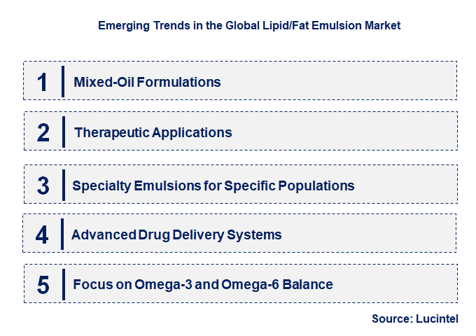 Emerging Trends in the Lipid/Fat Emulsion Market Emerging Trends in the Lipid/Fat Emulsion Market