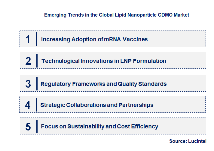 Emerging Trends in the Lipid Nanoparticle CDMO Market